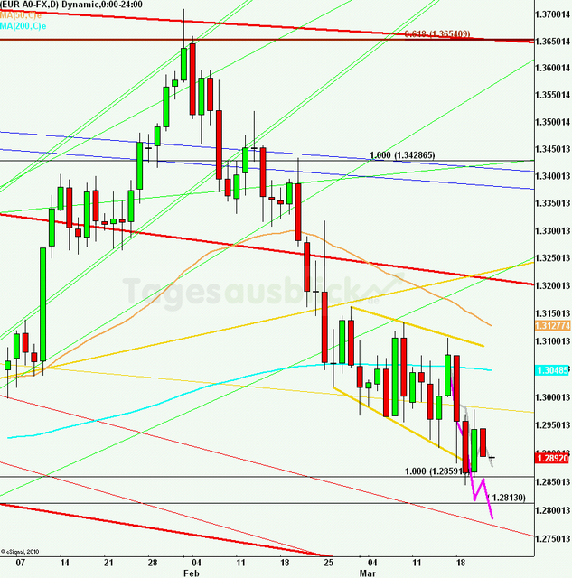 eurusdlanaus220313_640