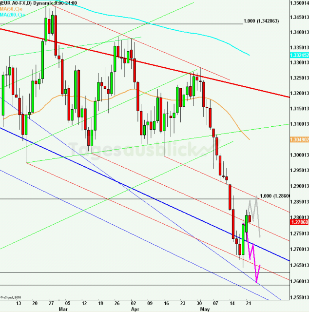 eurusdlanaus220512_640