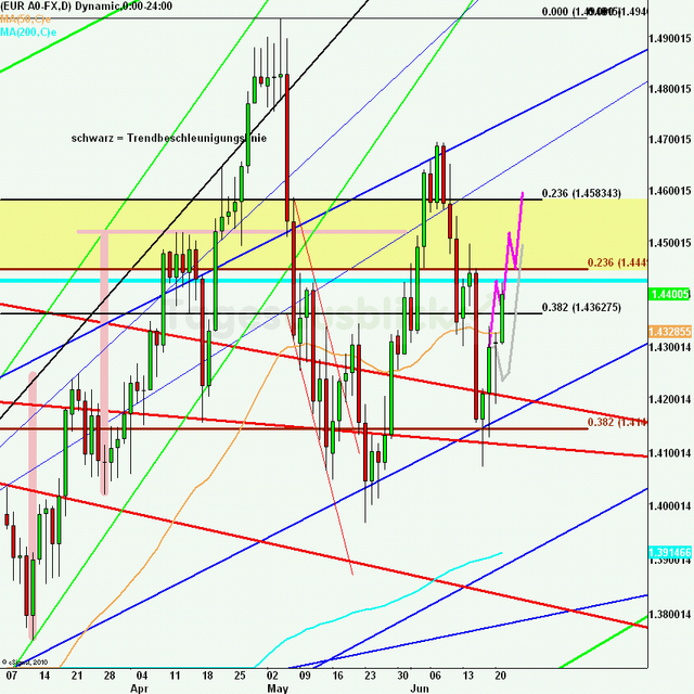 eurusdlanaus220611_640