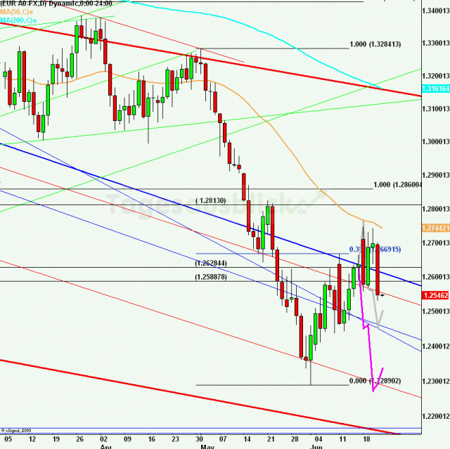 eurusdlanaus220612_640