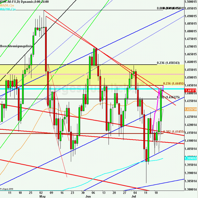 eurusdlanaus220711_640