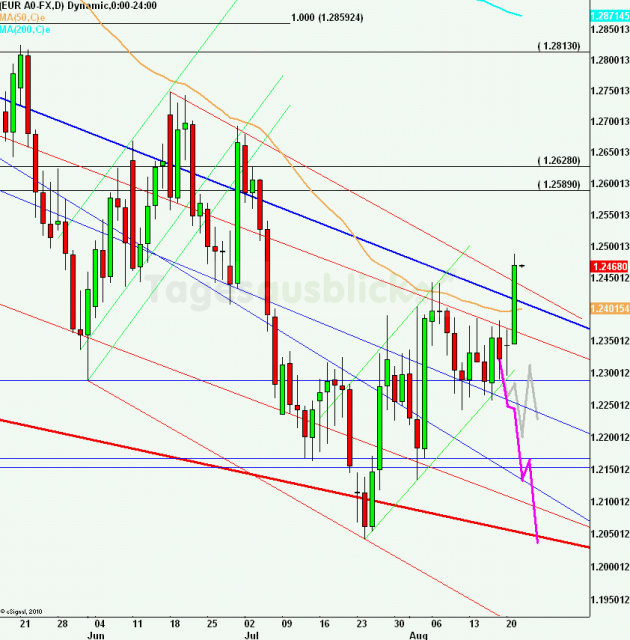 eurusdlanaus220812_640