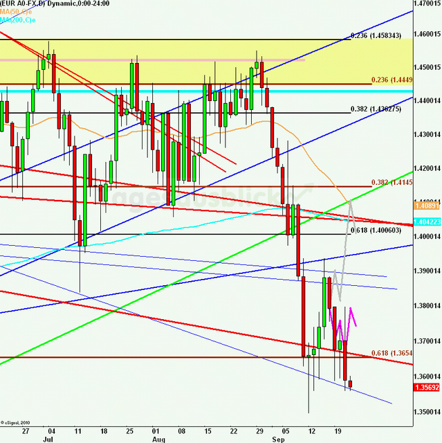 eurusdlanaus220911_640