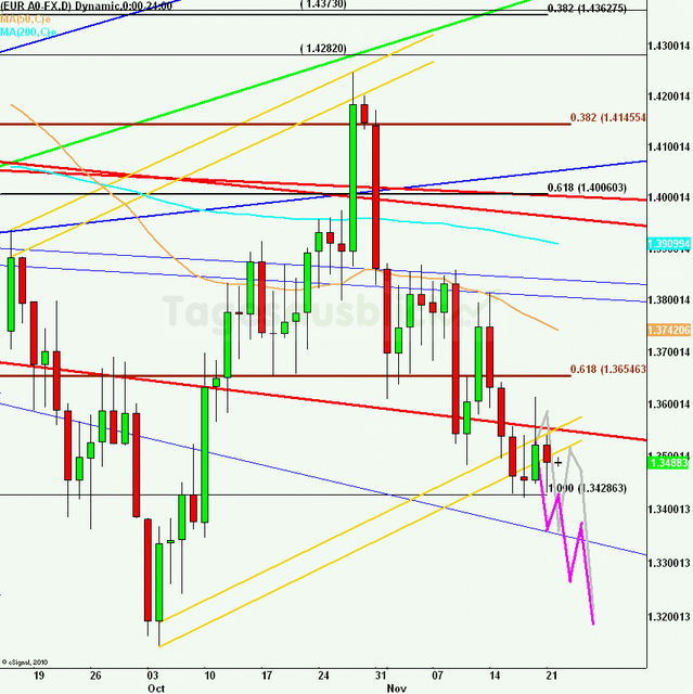 eurusdlanaus221111_640