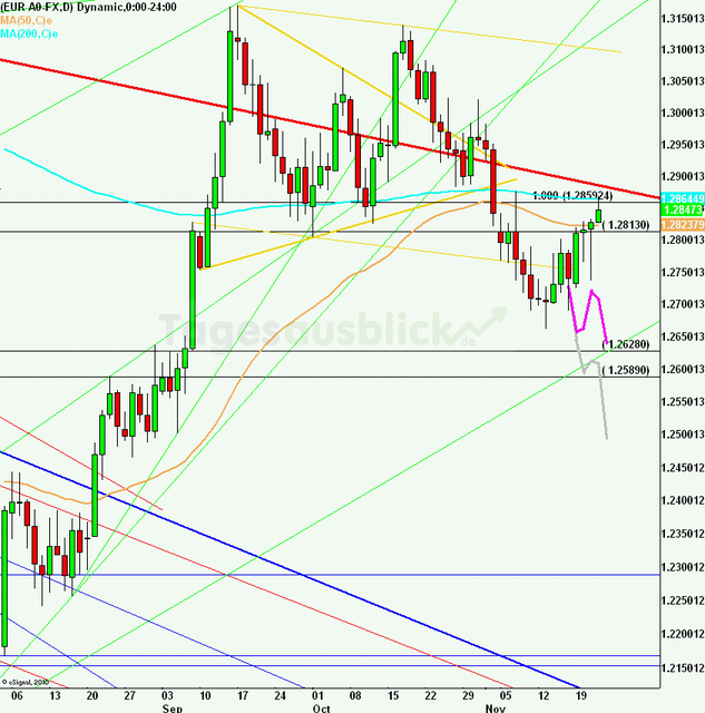 eurusdlanaus221112_640