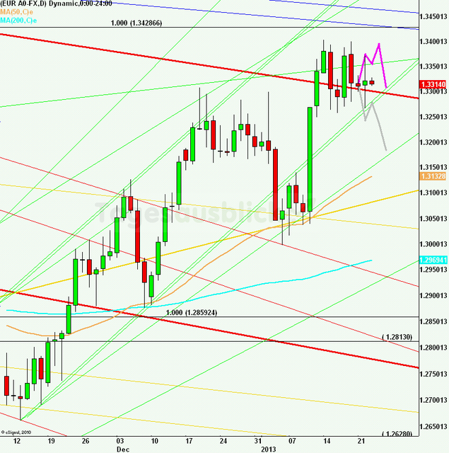 eurusdlanaus230113_640