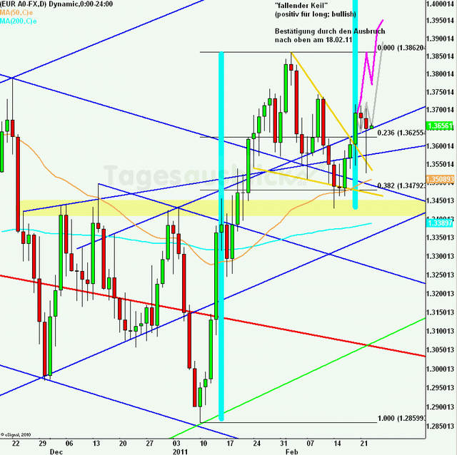 eurusdlanaus230211_640