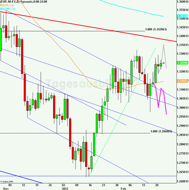 eurusdlanaus230212_640