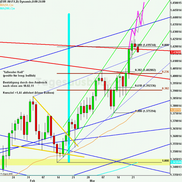 eurusdlanaus230311_640