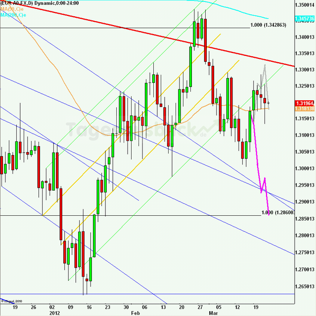 eurusdlanaus230312_640