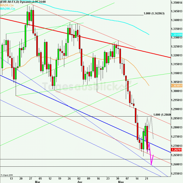 eurusdlanaus230512_640