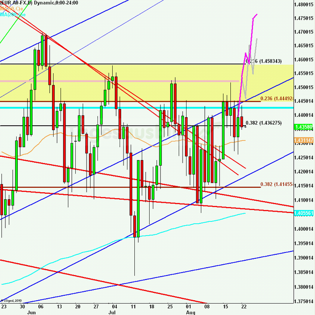 eurusdlanaus230811_640