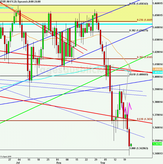 eurusdlanaus230911_640