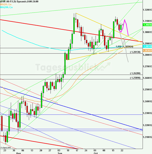 eurusdlanaus231012_640