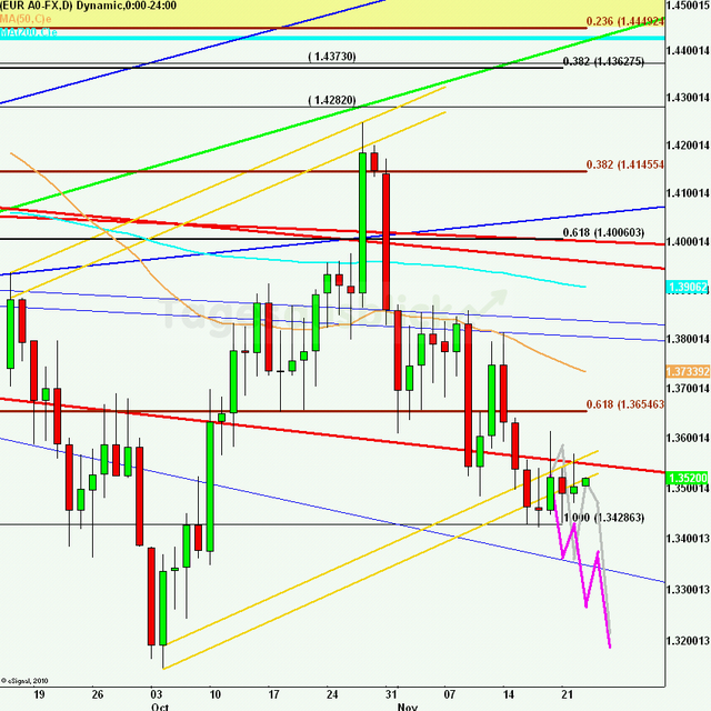 eurusdlanaus231111_640