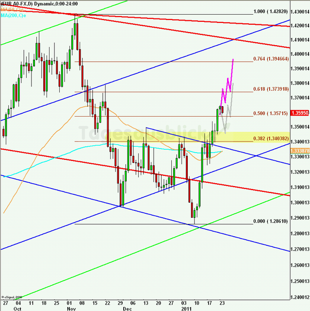 eurusdlanaus240111_640