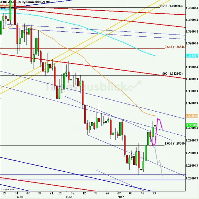 eurusdlanaus240112_640