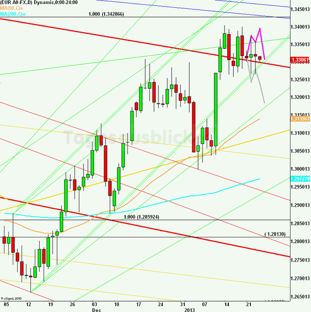 eurusdlanaus240113_640