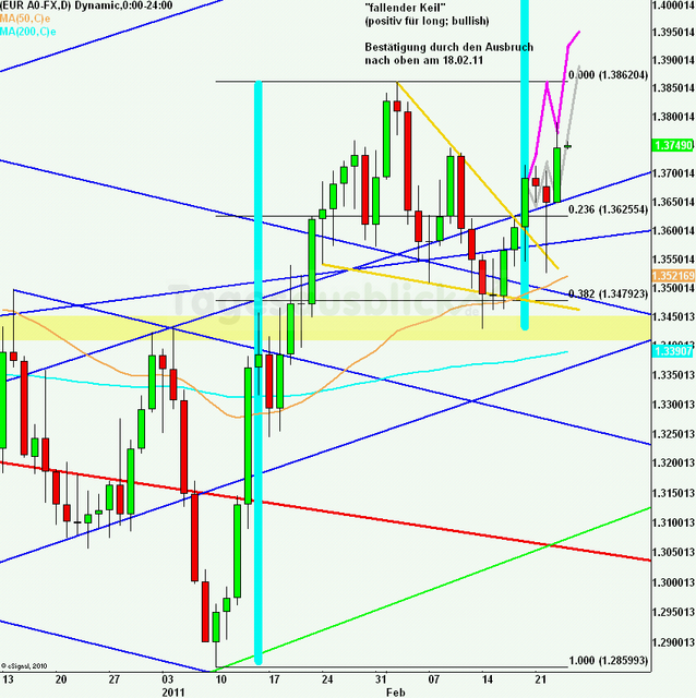 eurusdlanaus240211_640