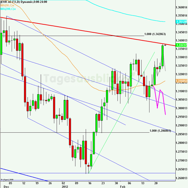 eurusdlanaus240212_640