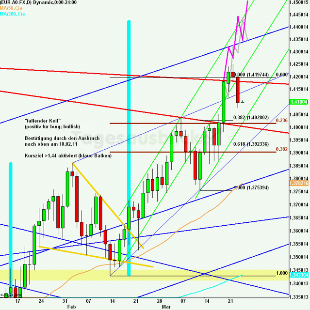 eurusdlanaus240311_640