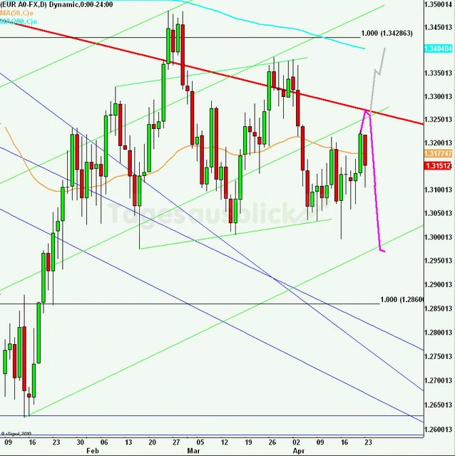 eurusdlanaus240412_640