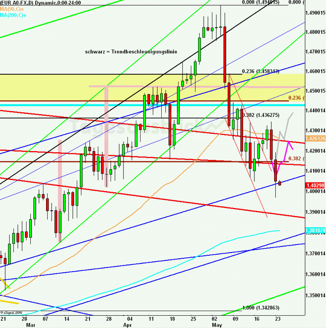 eurusdlanaus240511no2_640