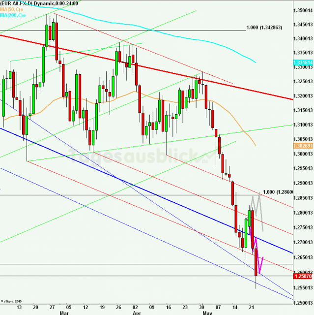 eurusdlanaus240512_640