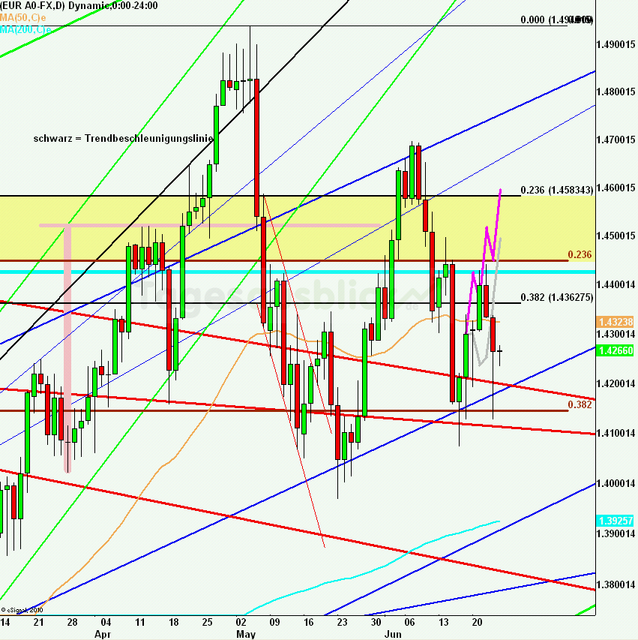 eurusdlanaus240611_640