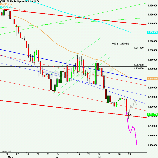 eurusdlanaus240712_640