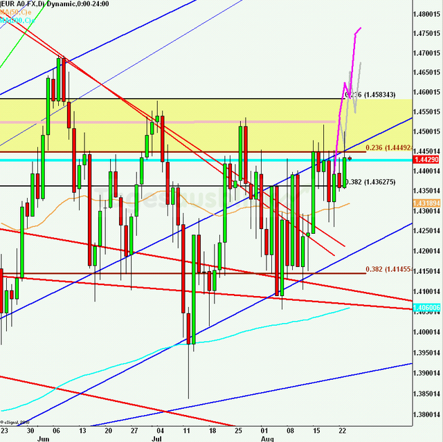 eurusdlanaus240811_640