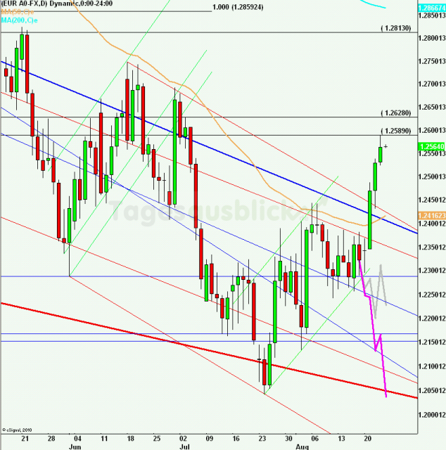 eurusdlanaus240812_640