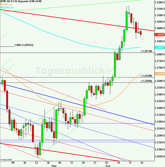 eurusdlanaus240912_640