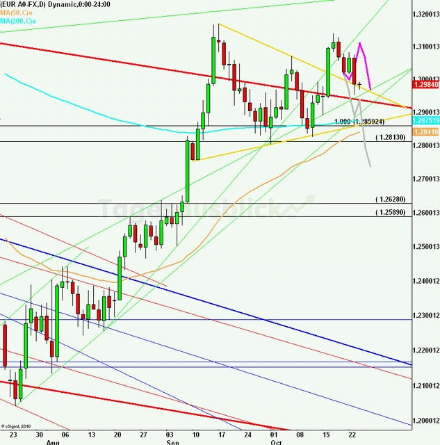 eurusdlanaus241012_640 eurusdlanaus241012_640