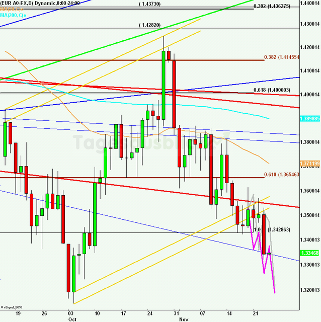 eurusdlanaus241111_640