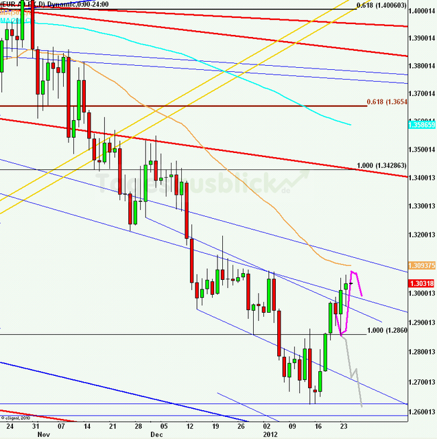 eurusdlanaus250112_640