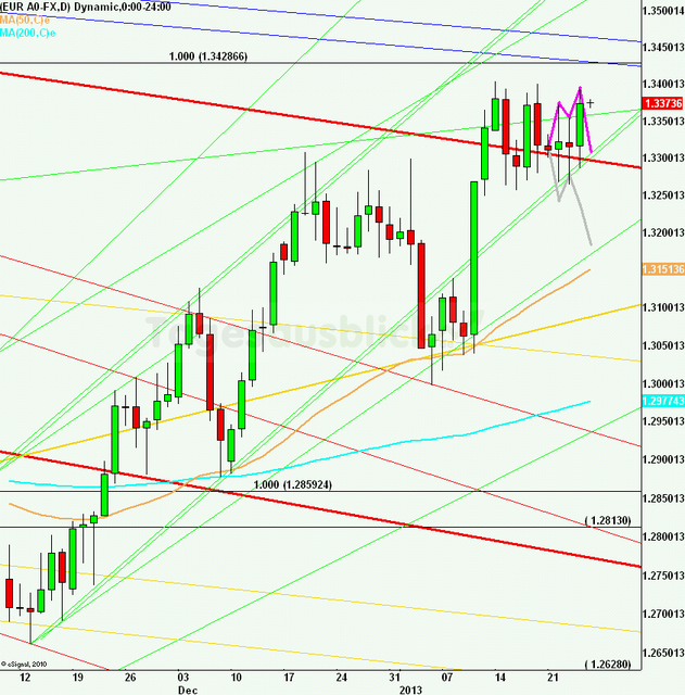 eurusdlanaus250113_640