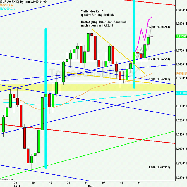 eurusdlanaus250211_640 eurusdlanaus250211_640