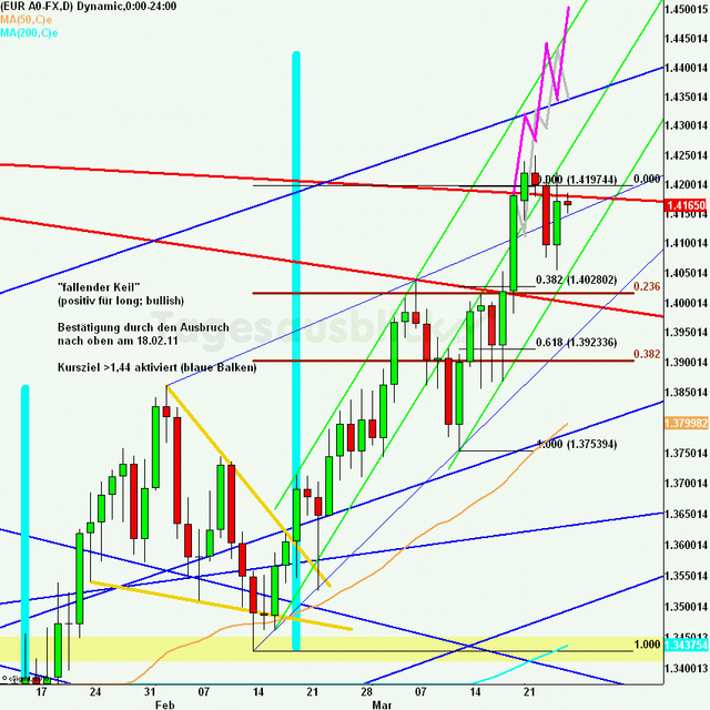 eurusdlanaus250311_640