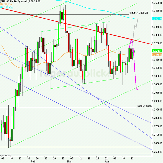 eurusdlanaus250412_640