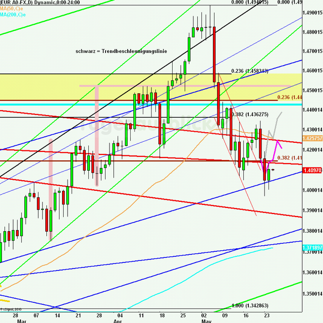 eurusdlanaus250511_640