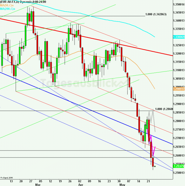 eurusdlanaus250512_640