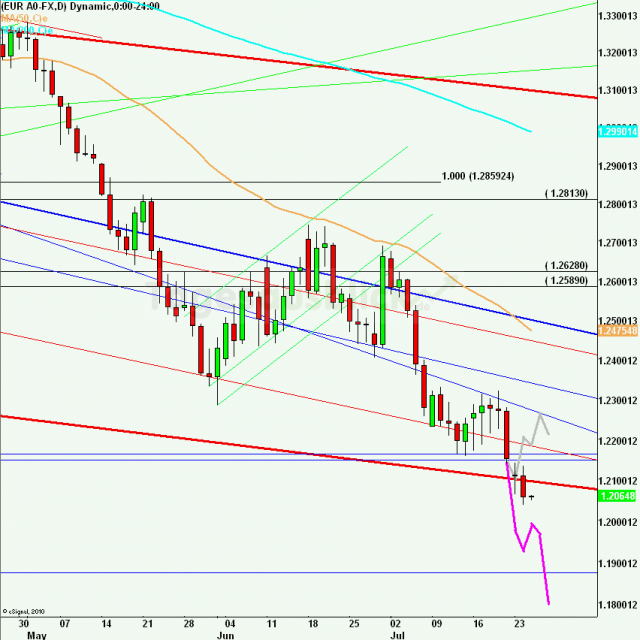 eurusdlanaus250712_640