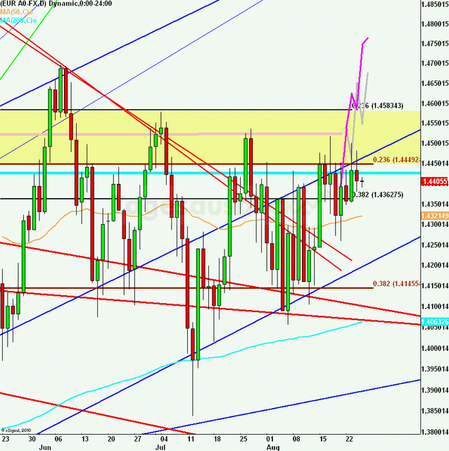 eurusdlanaus250811_640