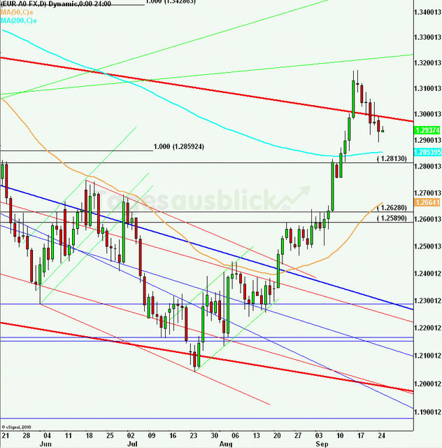 eurusdlanaus250912_640