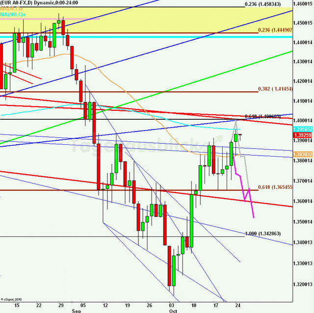 eurusdlanaus251011_640