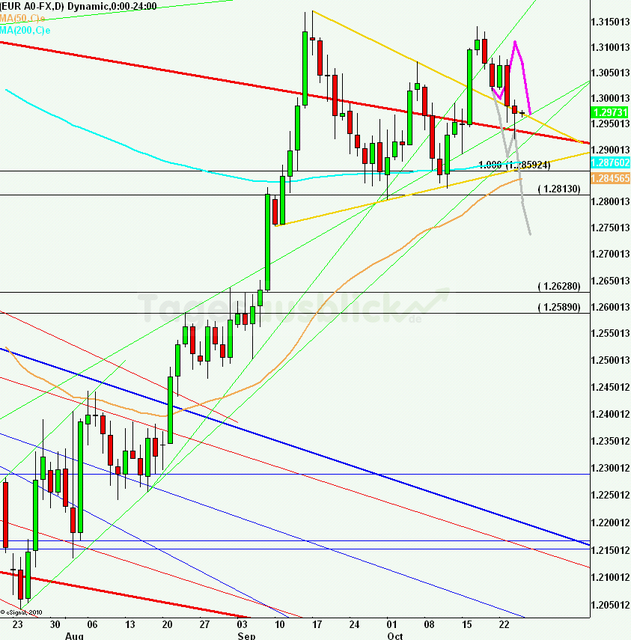 eurusdlanaus251012_640