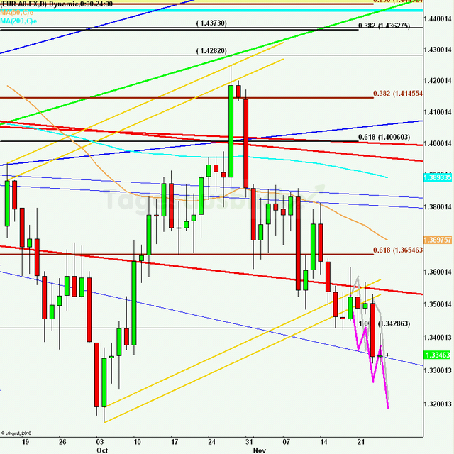 eurusdlanaus251111_640