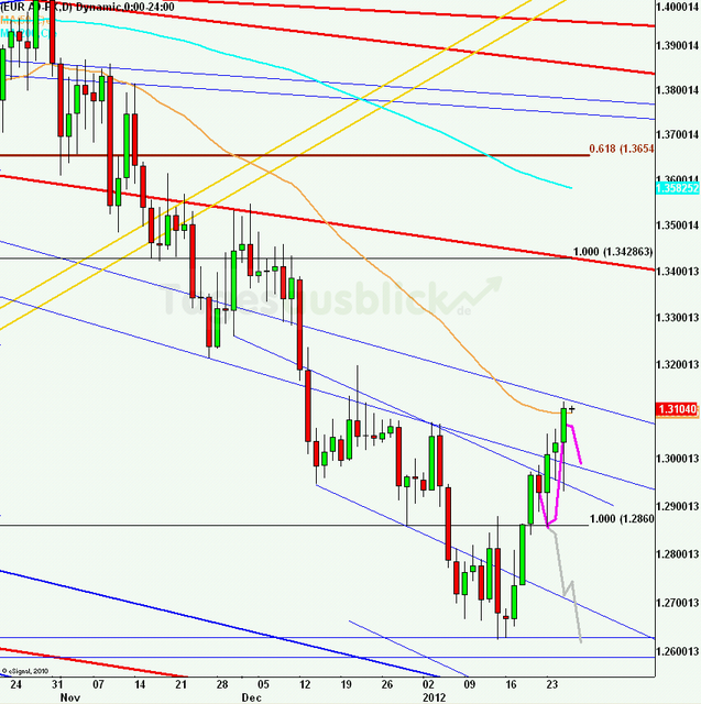 eurusdlanaus260112_640