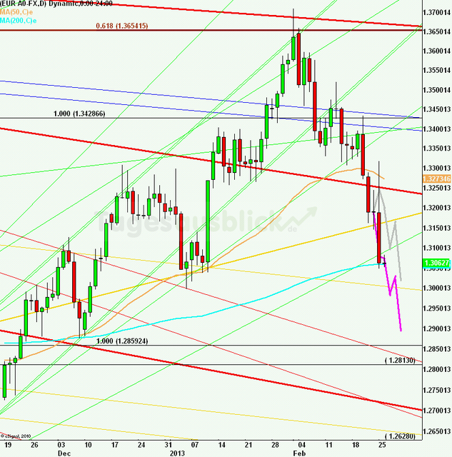 eurusdlanaus260213_640